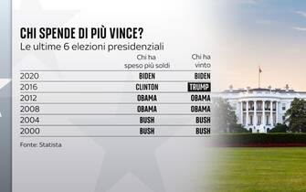 donazioni usa donazioni