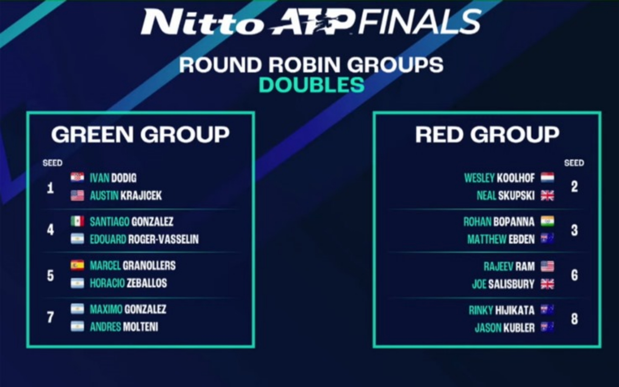 Tennis, ATP Finals 2023 a Torino i gironi e gli avversari di Sinner Sky Sport