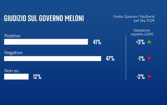 governo meloni