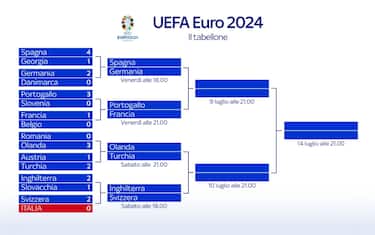 Alemania, Nagelsmann advierte a España: «Queremos seguir adelante y ganar la Eurocopa 2024»
