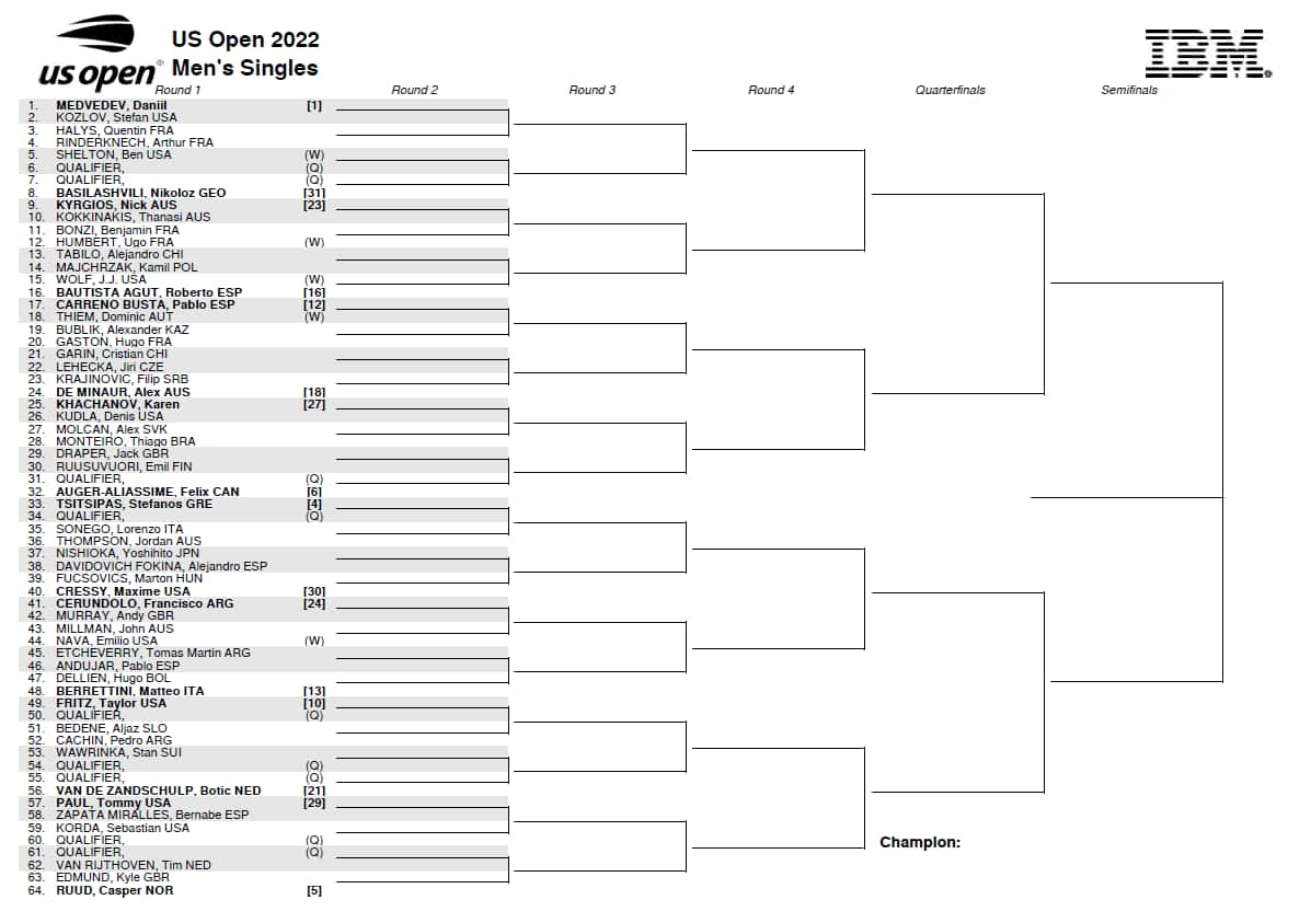 Il tabellone degli Us Open