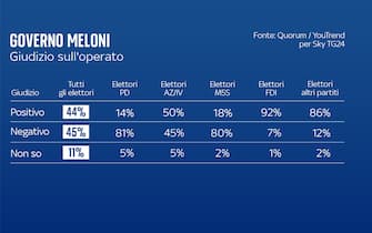 governo meloni