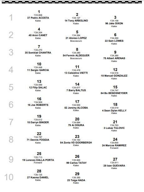 Moto2, GP Germania: la griglia di partenza