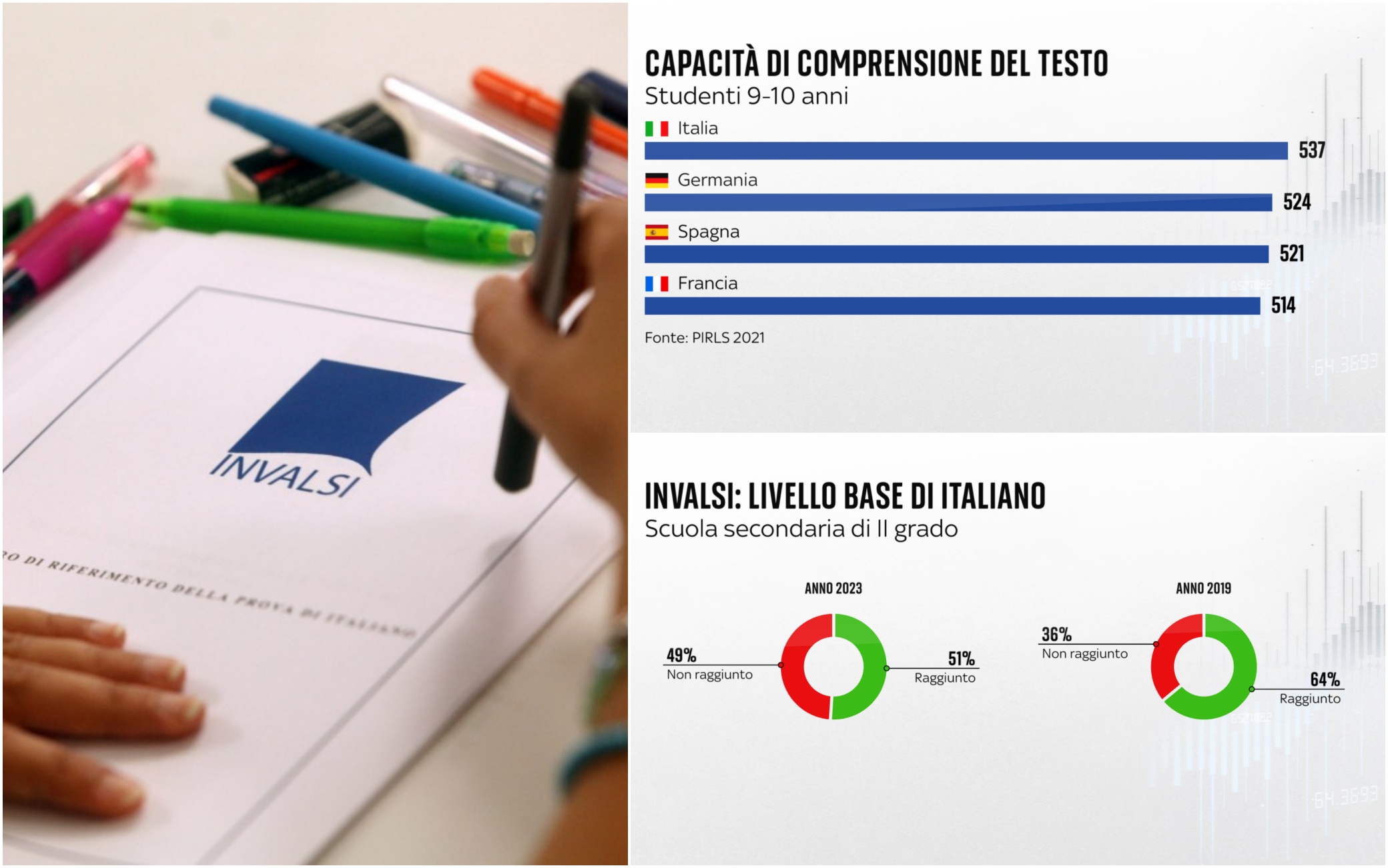 prove invalsi terza media di italiano