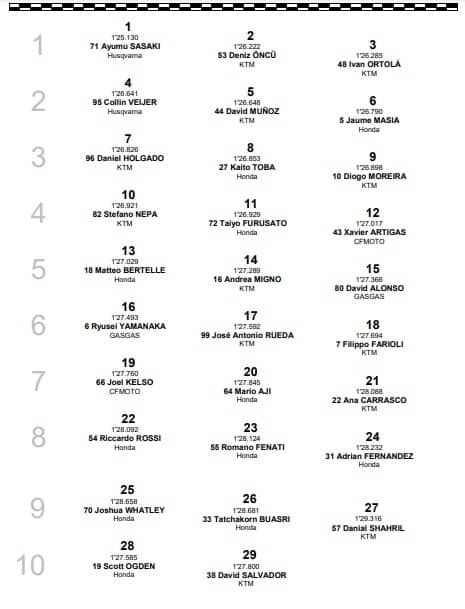 Moto3, GP Germania: la griglia di partenza