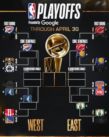 IL TABELLONE AGGIORNATO DEI PLAYOFF
