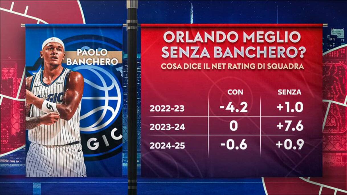 Paolo Banchero: NBA Season Start – Performance & Analysis