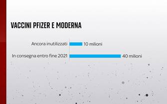 Grafiche coronavirus: vaccini Pfizer e Moderna