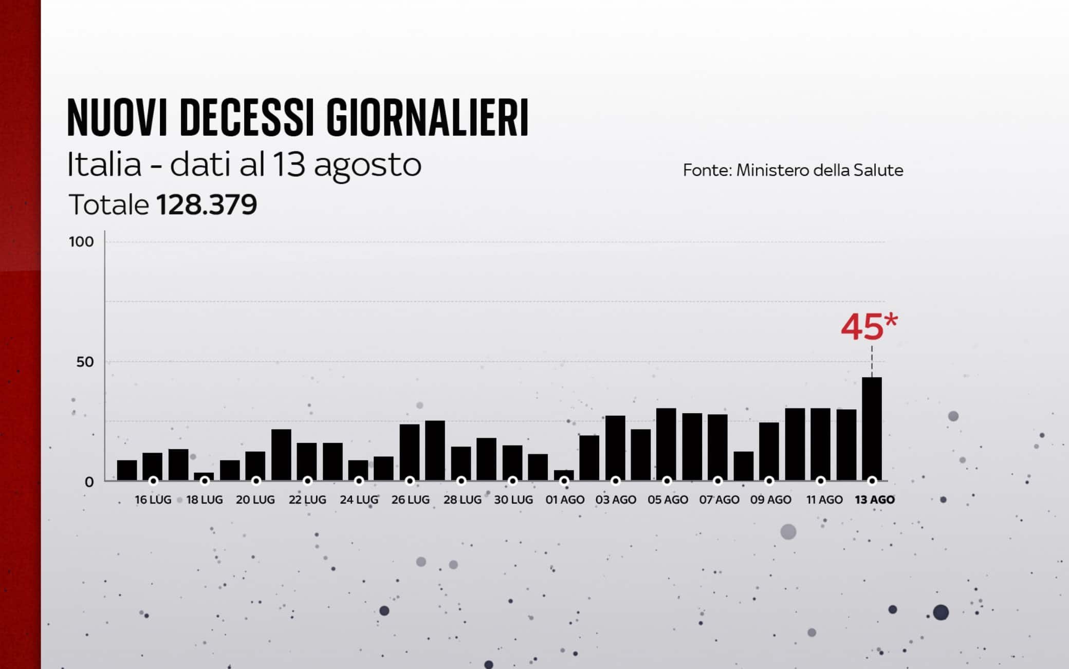 coronavirus grafiche