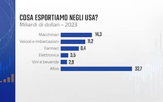 Grafiche Numeri
