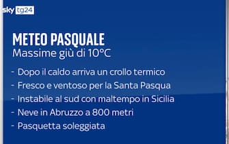 meteo