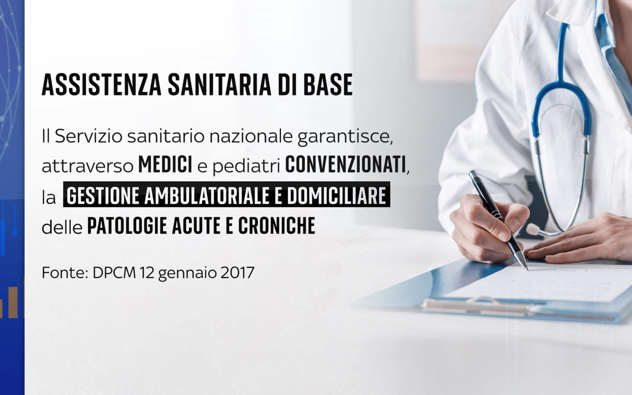 Assistenza sanitaria di base