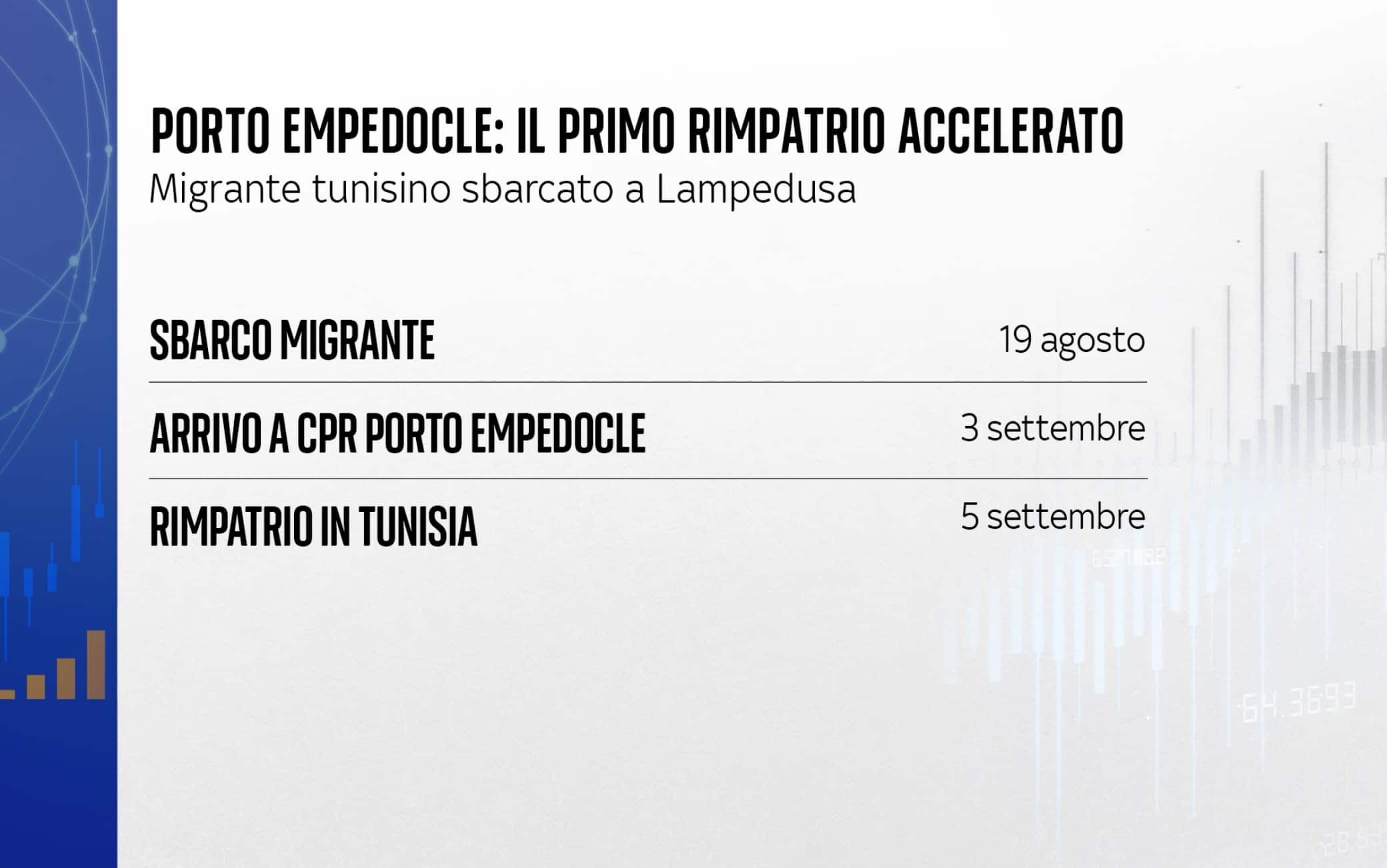 procedura accelerata a porto empedocle