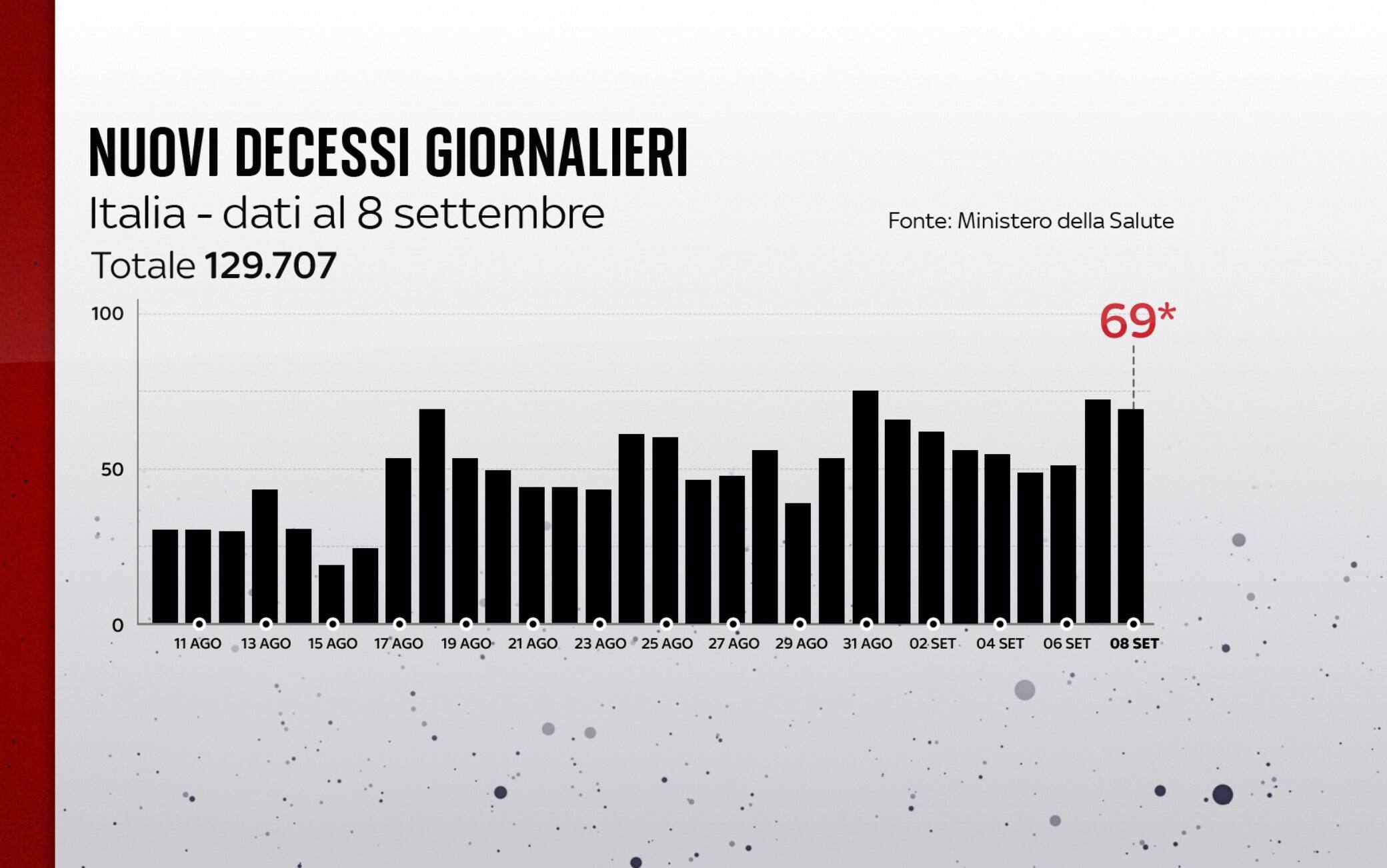 covid grafiche