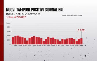 positivi covid