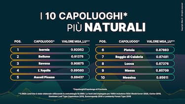 Classifica delle città più naturali d'Italia: sarà presentata alla Cop
