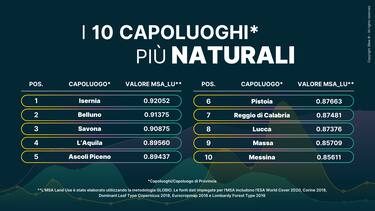 Classifica delle città più naturali d'Italia: sarà presentata alla Cop