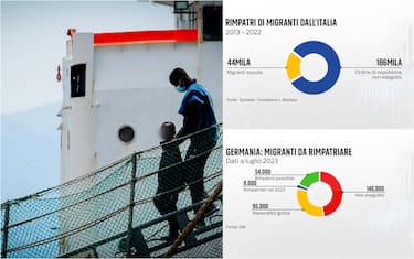 migranti