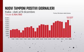 positivi covid