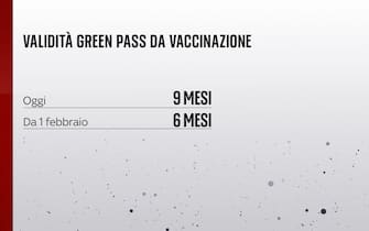 green pass