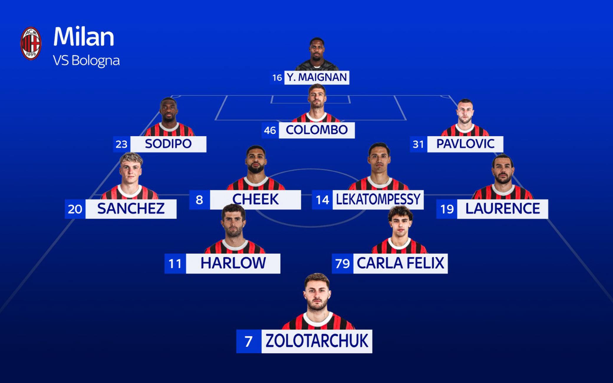 La probabile formazione del Milan contro il Bologna (con i cognomi delle mamme) La probabile formazione del Milan contro il Bologna (con i cognomi delle mamme)