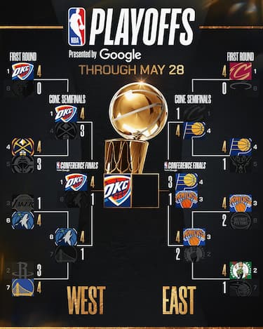 IL TABELLONE PLAYOFF AGGIORNATO