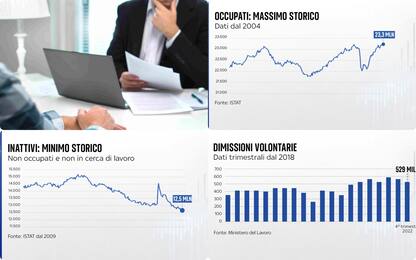 Lavoro, occupati al massimo storico e inattivi in calo. La situazione