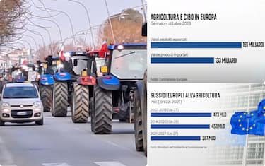 La protesta degli agricoltori in Europa