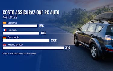 L'Italia a confronto con gli altri Paesi