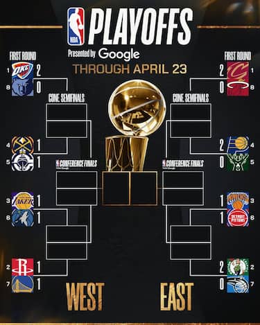 IL TABELLONE PLAYOFF AGGIORNATO