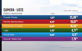 risultati elezioni
