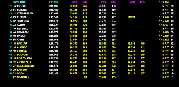 f1