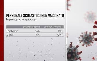 personale scolastico non vaccinato