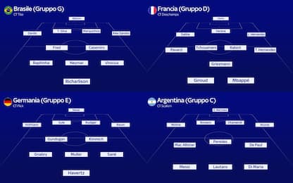 Tutte le formazioni delle squadre ai Mondiali