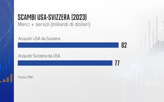 Scambi Usa-Svizzera