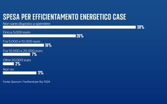 transizione ecologica
