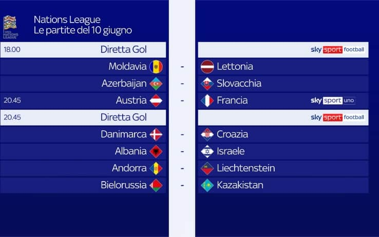 Nations League 10 giugno