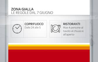 Covid, zona gialla