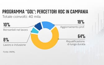 rdc