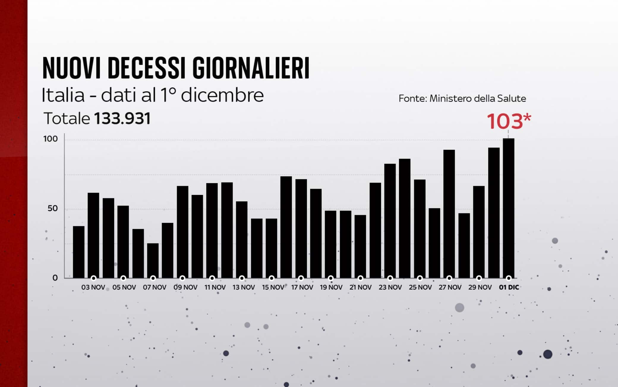 covid grafiche