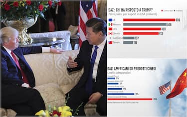 trump con xi jinping e due grafiche di numeri