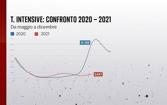 terapie intensive confronto