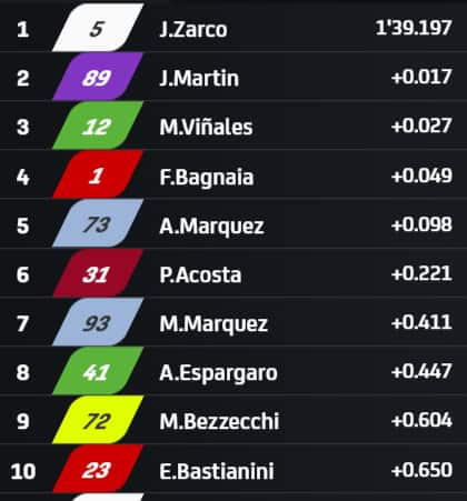 MotoGP - Figure 3