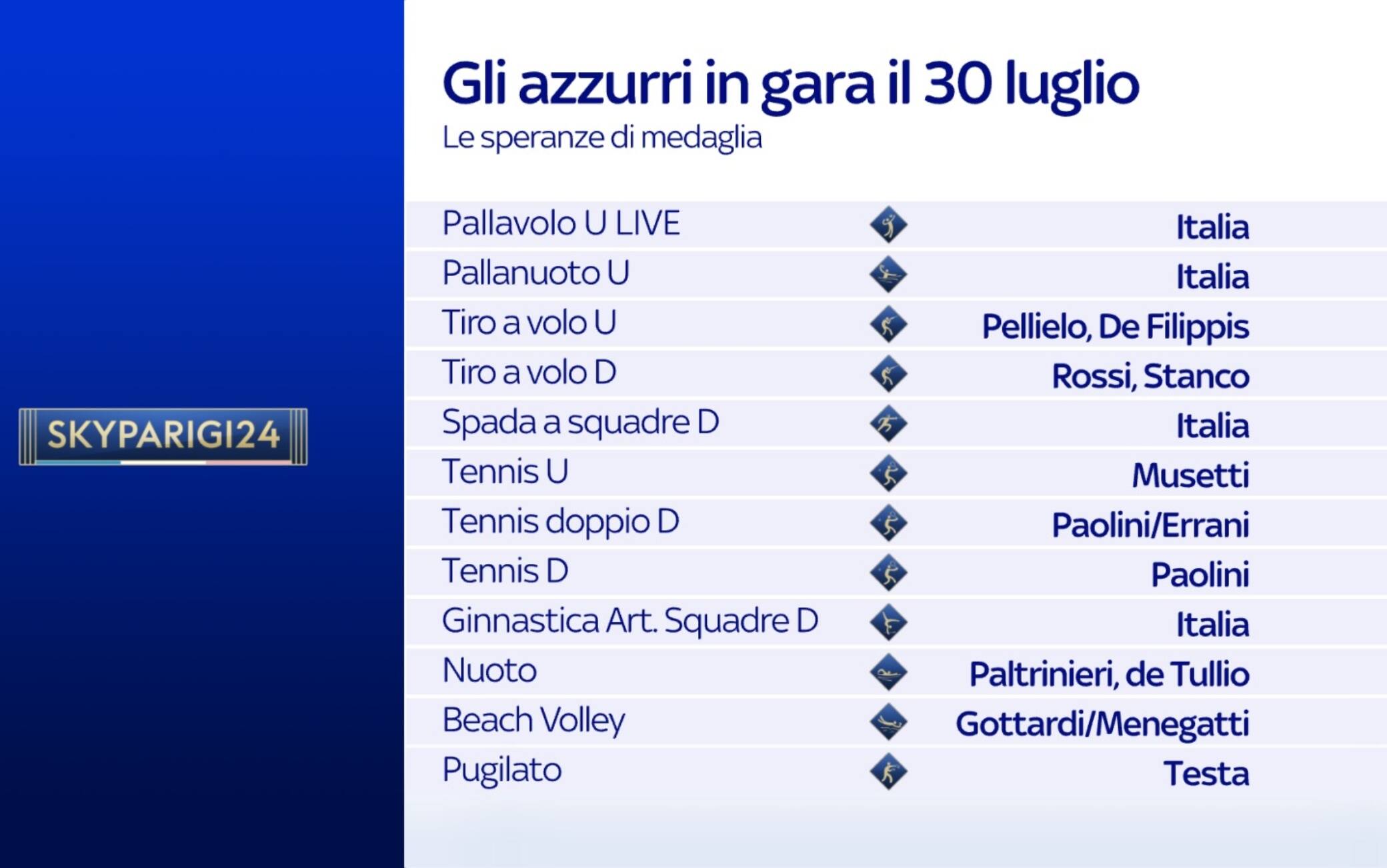 30 luglio programma