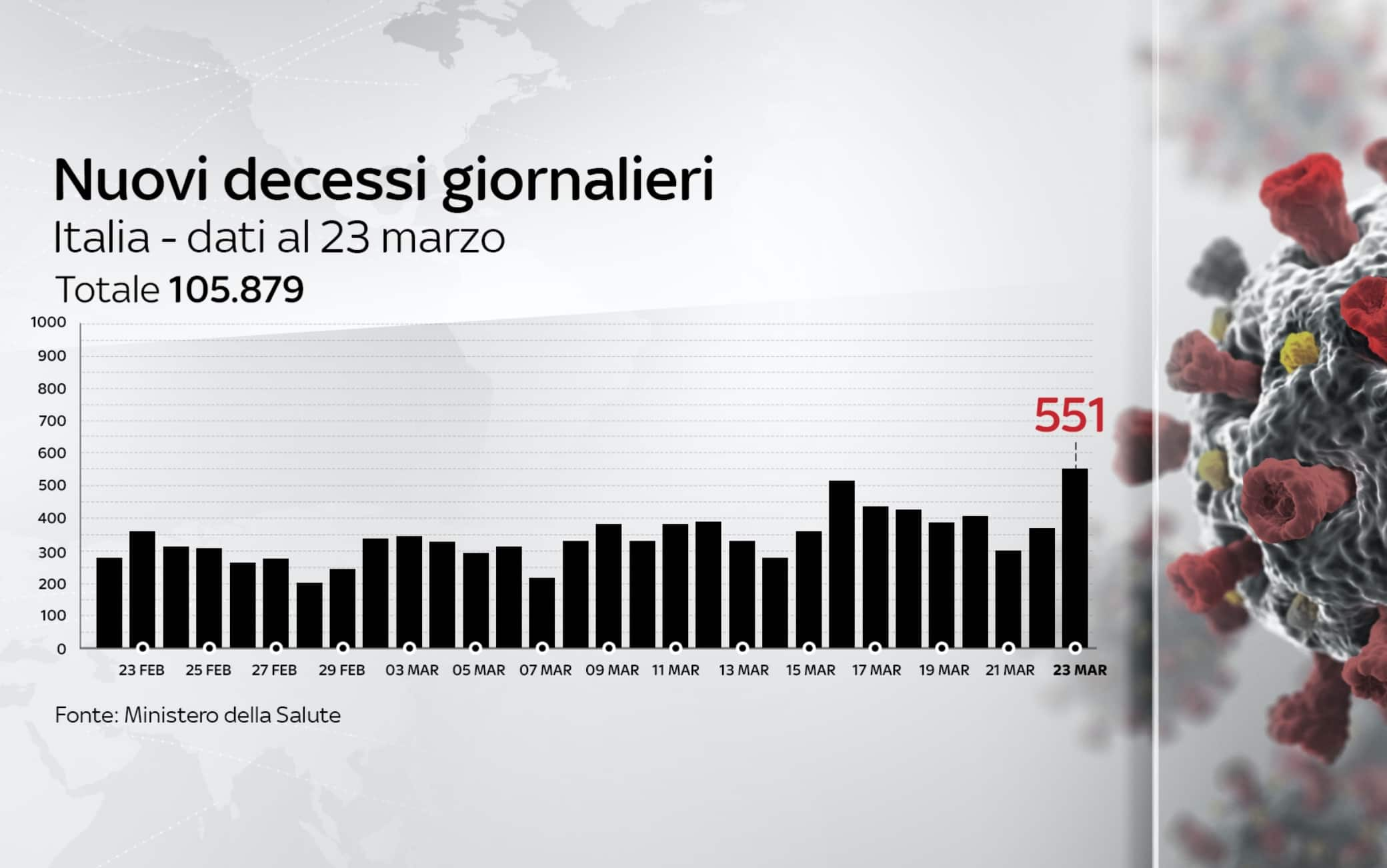 dati covid italia