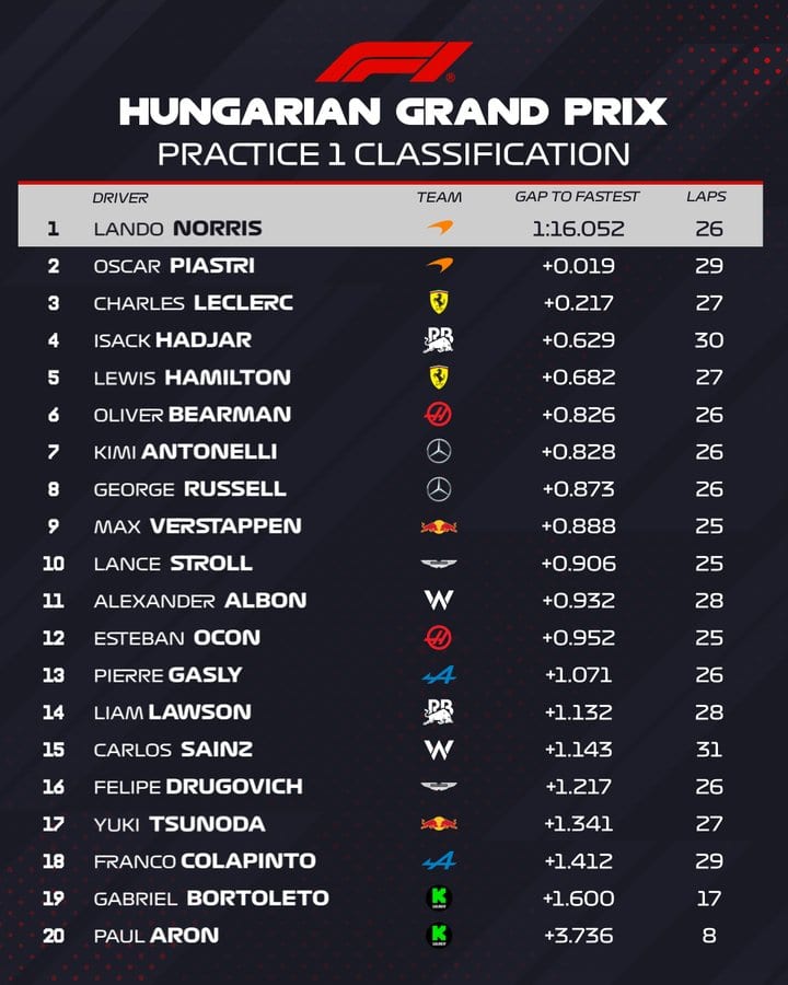 f1