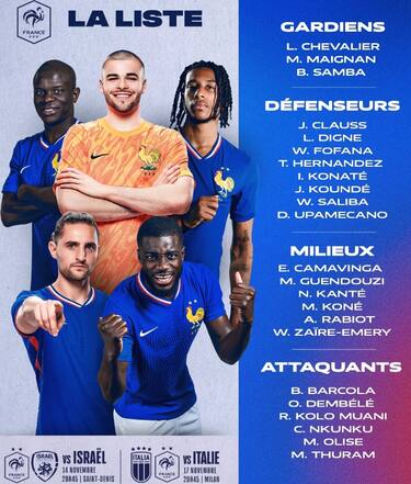 I 23 convocati della Francia