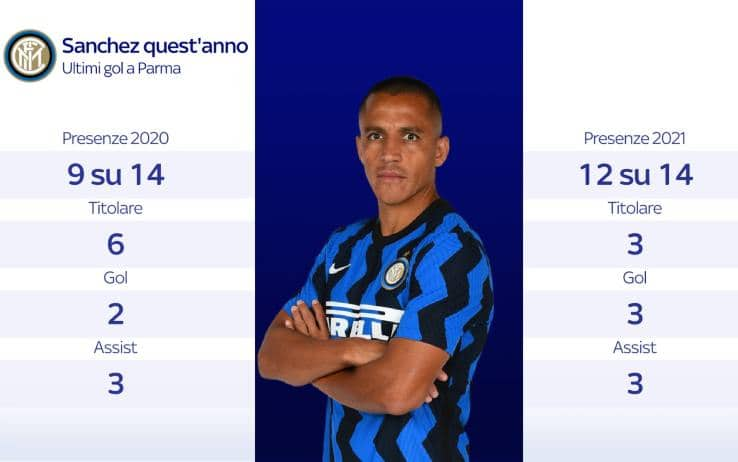 Inter Sassuolo Sanchez