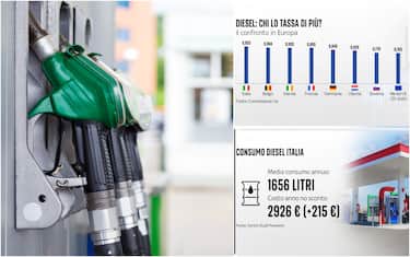 Diesel benzina grafiche accise