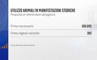 La raccolta firme che ha ottenuto meno consensi La raccolta firme che ha ottenuto meno consensi